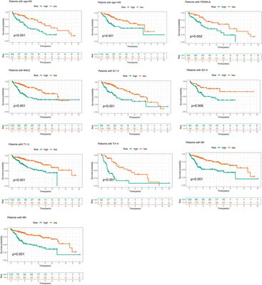 Construction and validation of a necroptosis-related lncRNAs prognosis signature of hepatocellular carcinoma